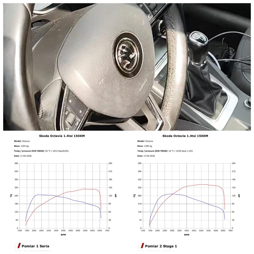 Chiptuning Sieradz Octavia